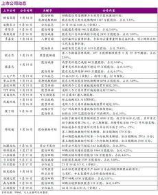 4月鞋帽零售增速放緩，消費市場步入理性調(diào)整期